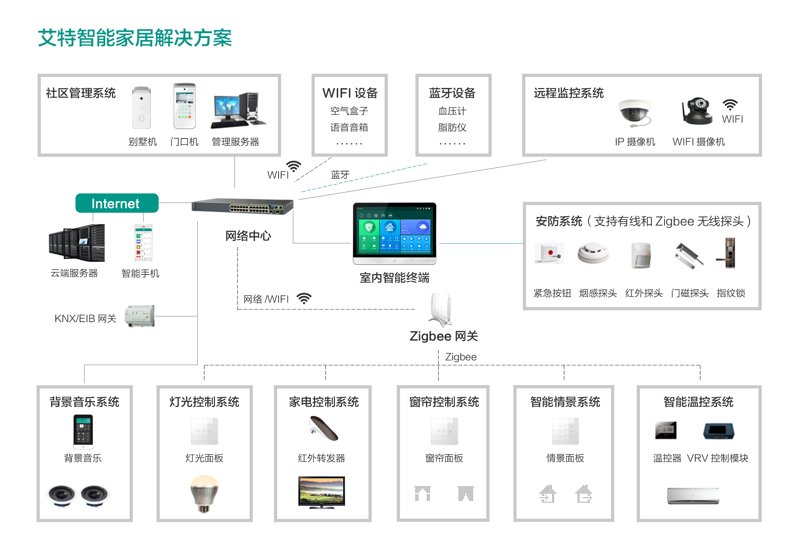 智能家居定制:打造个性化智慧生活