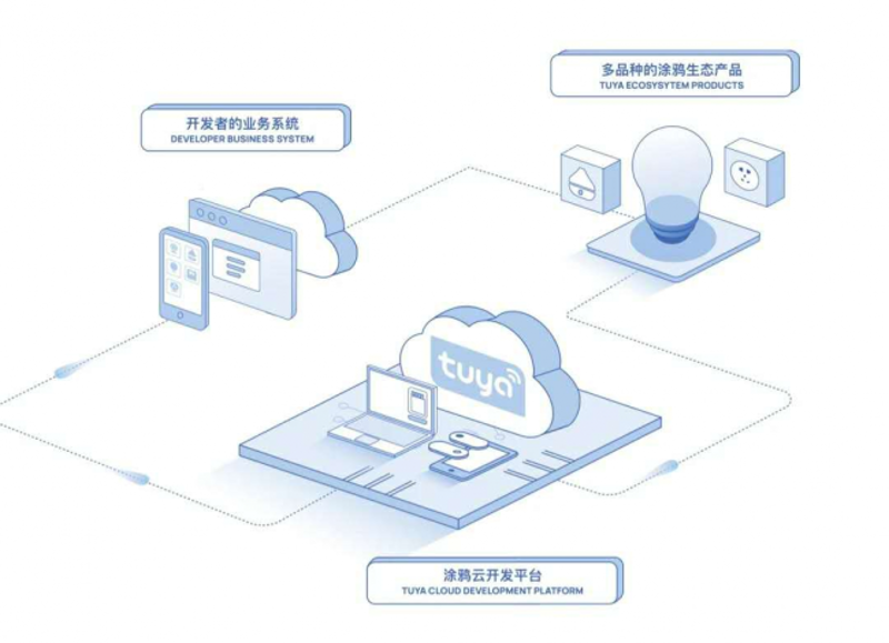 智能家居系统:开启未来家居新风尚