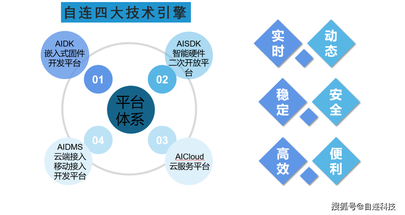 智能家居定制:让科技融入生活的新时尚