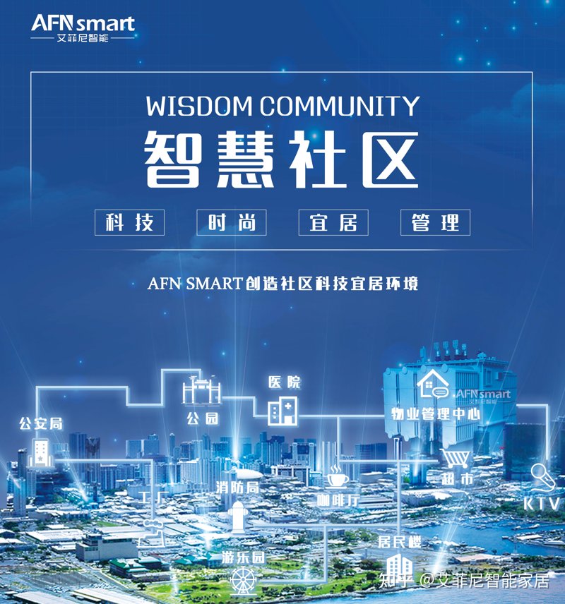 智能社区方案